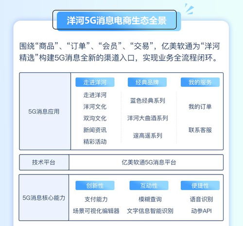 綻放杯優秀獎案例解析 億美軟通×洋河精選——5G消息賦能智慧電商新增長
