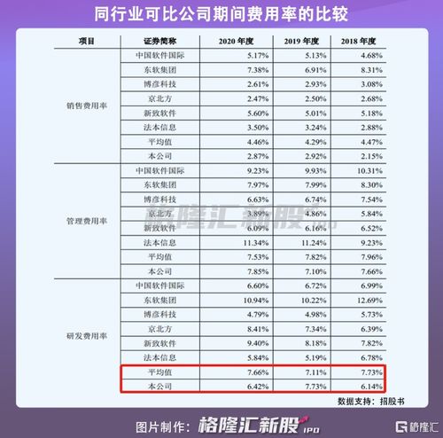 軟通動力上會在即 營收破百億，資產負債率高于50%的挑戰與機遇